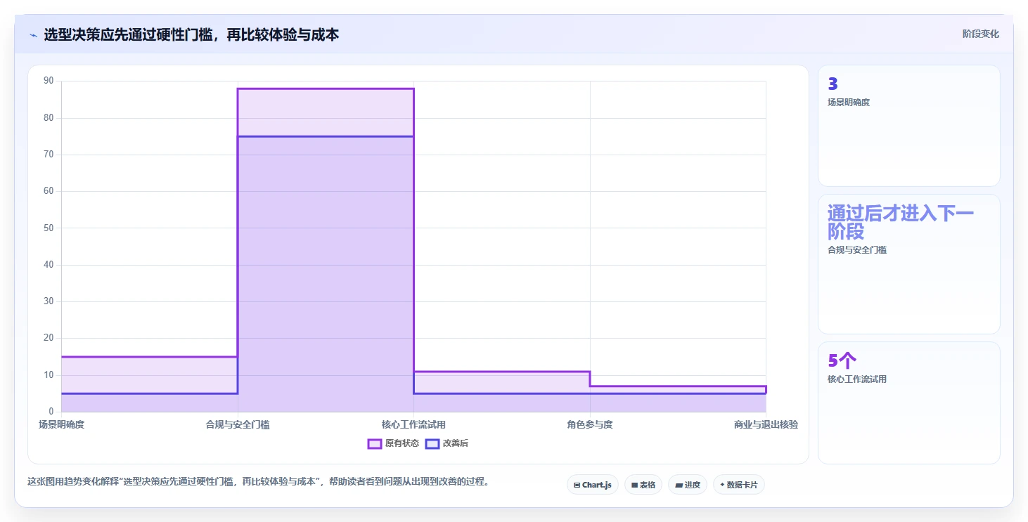 主流产品管理软件怎么选?2026年最新推荐与对比