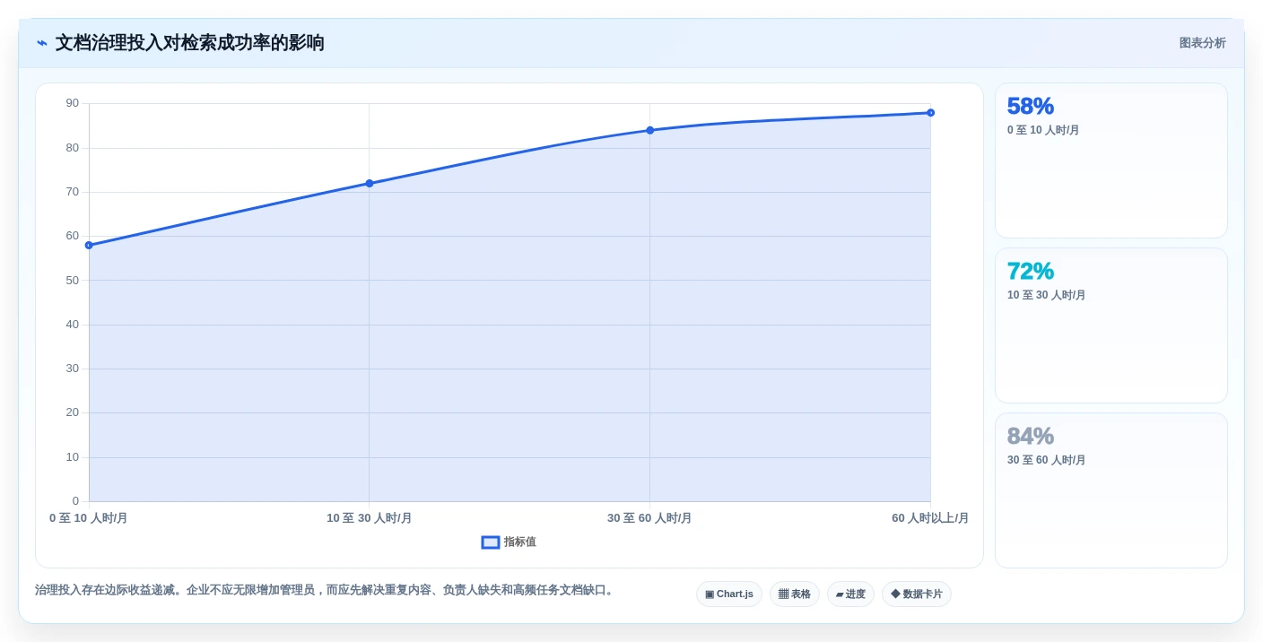Linux文档管理软件选型指南:2026年6款热门工具深度分析