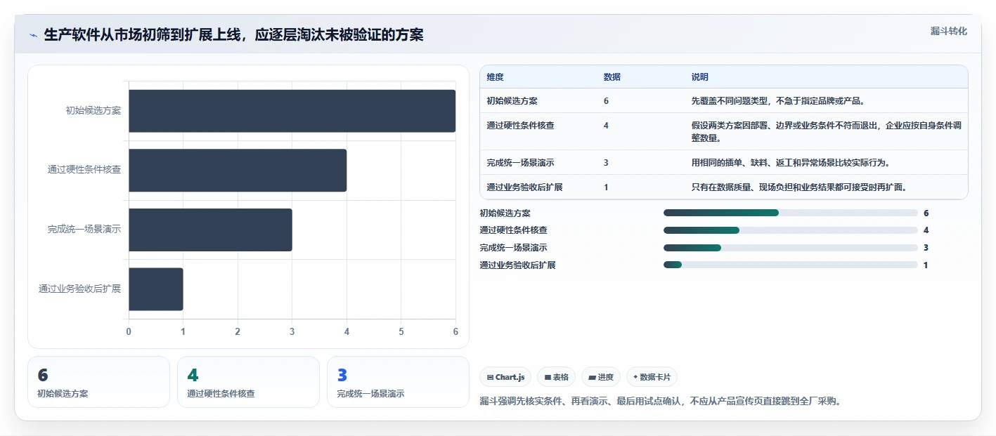 2026年效率革命:6大生产过程管理软件工具对比与选型指南