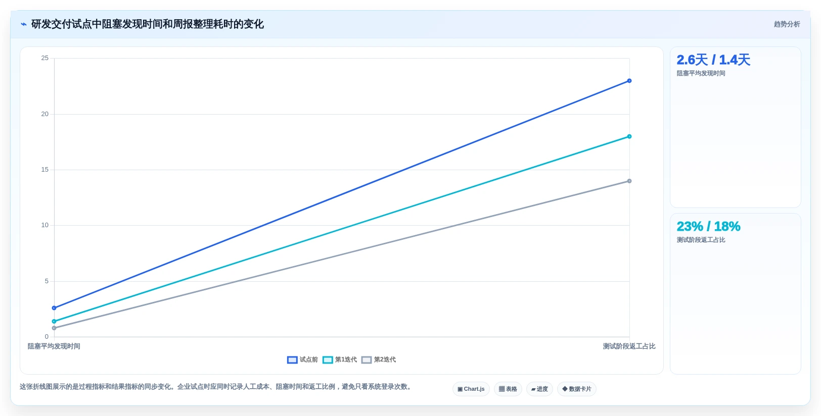 项目管理新趋势：2026年最受欢迎的5款班组任务管理软件盘点