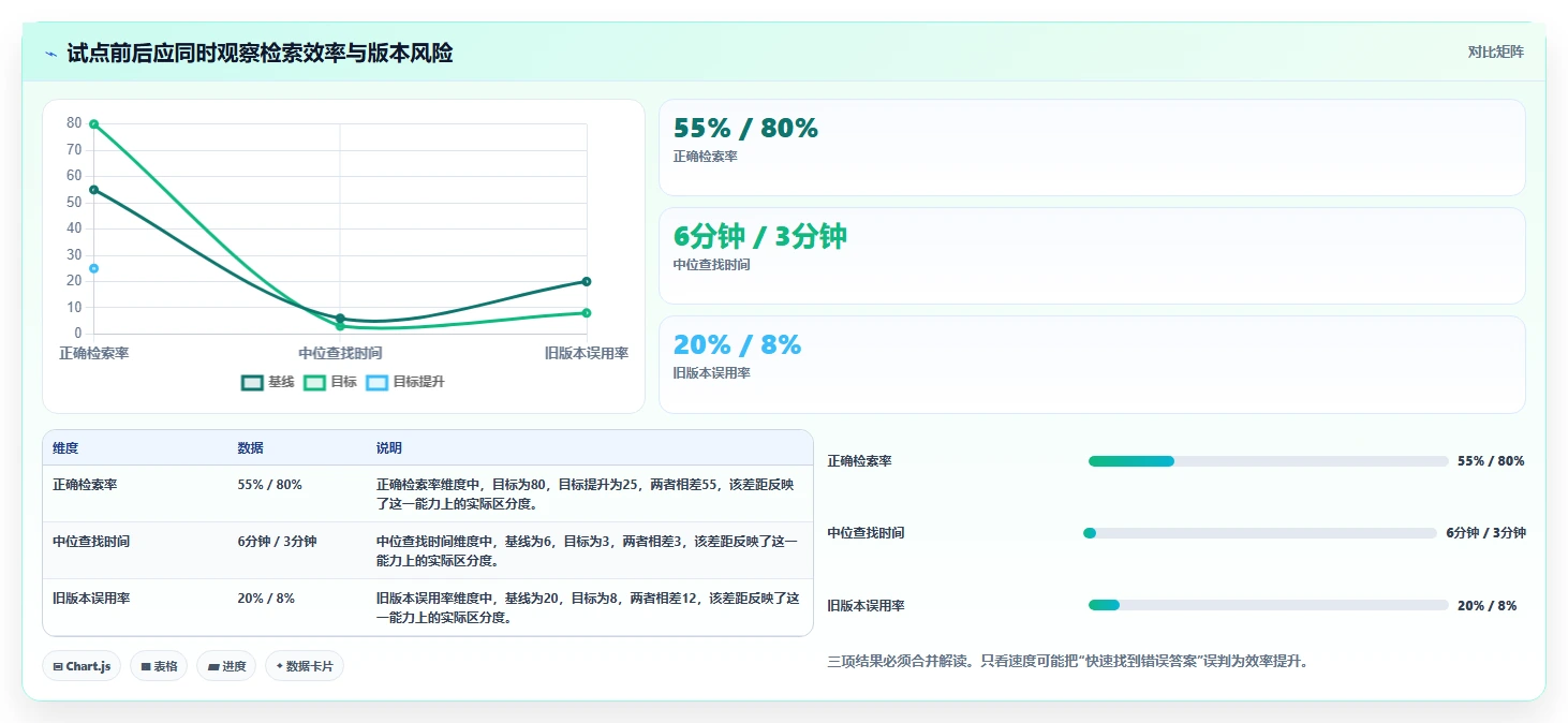 2026年效率革命:5大知识点管理软件工具对比与选型指南