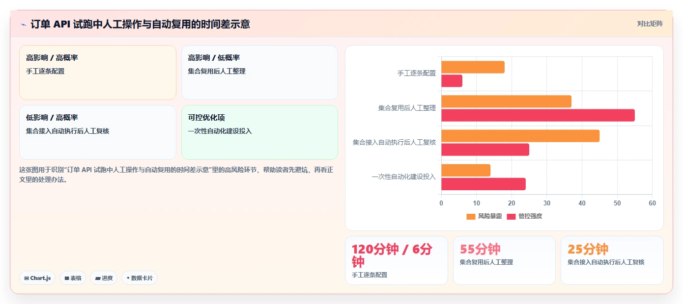 2026年必备：5大高效webapi测试工具全方位对比