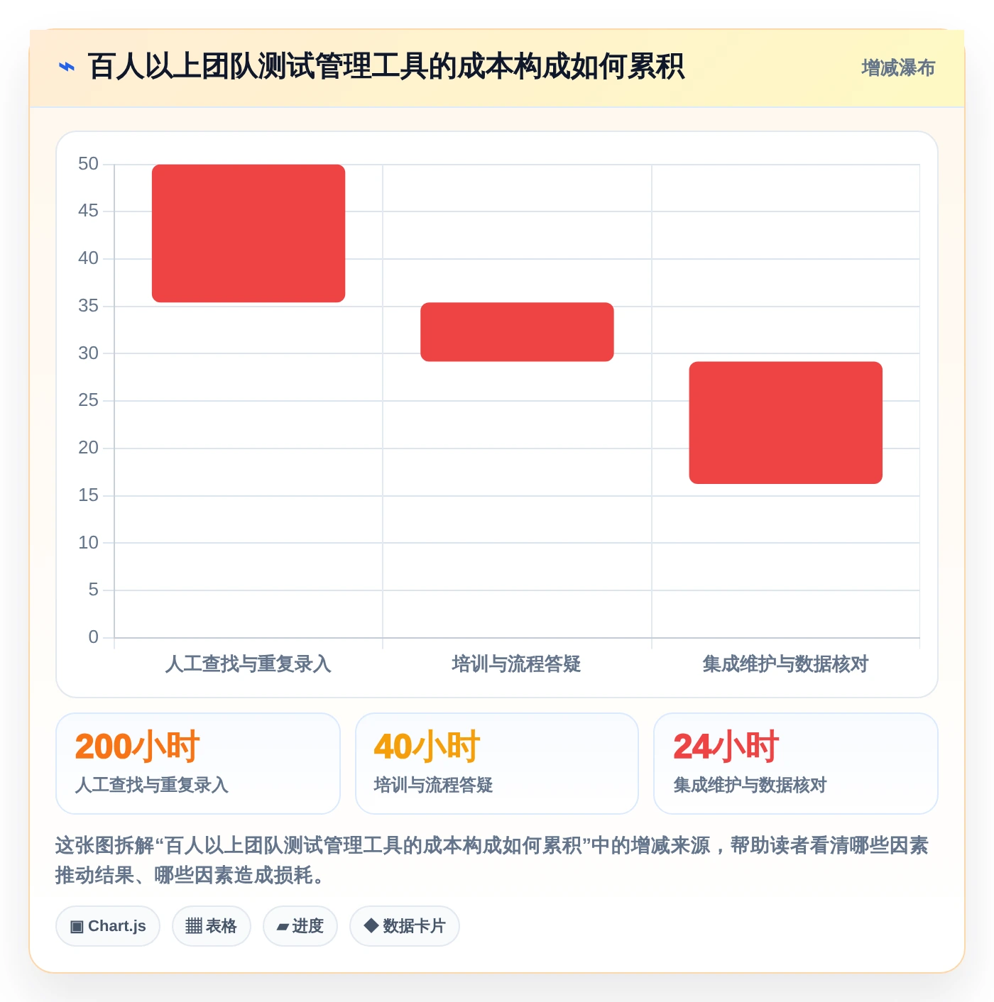 项目经理必读：2026年度10大敏捷测试用例管理工具全面评测