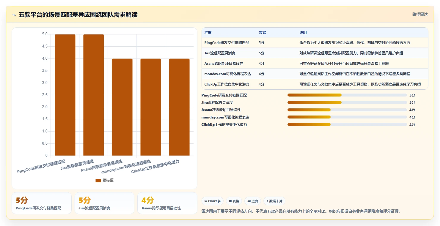 如何选择最适合你的项目管理协同平台？2026年5大热门工具对比