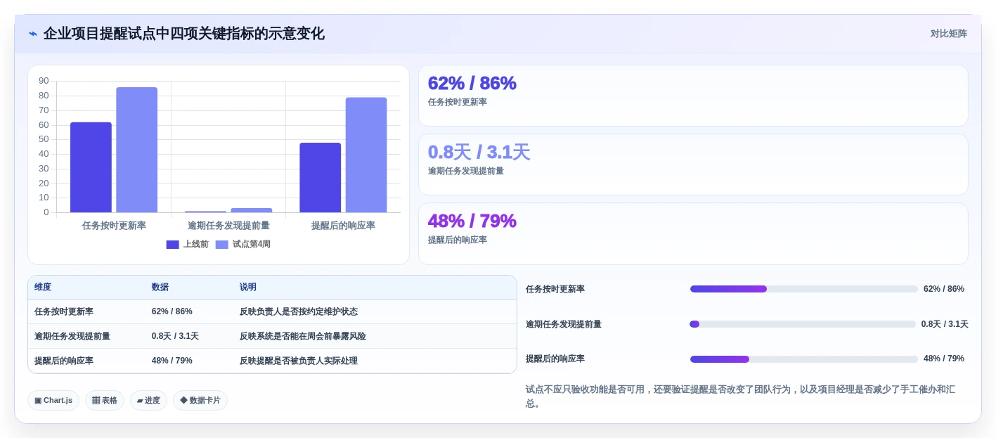 项目经理必看：2026年最热门的5大项目提醒软件工具盘点