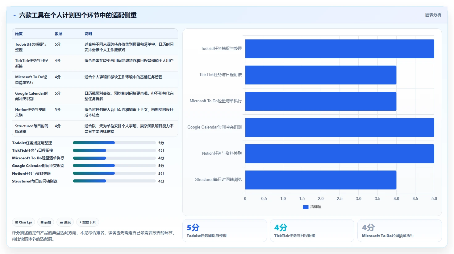 2026年效率革命：6款顶级计划表工具全面对比