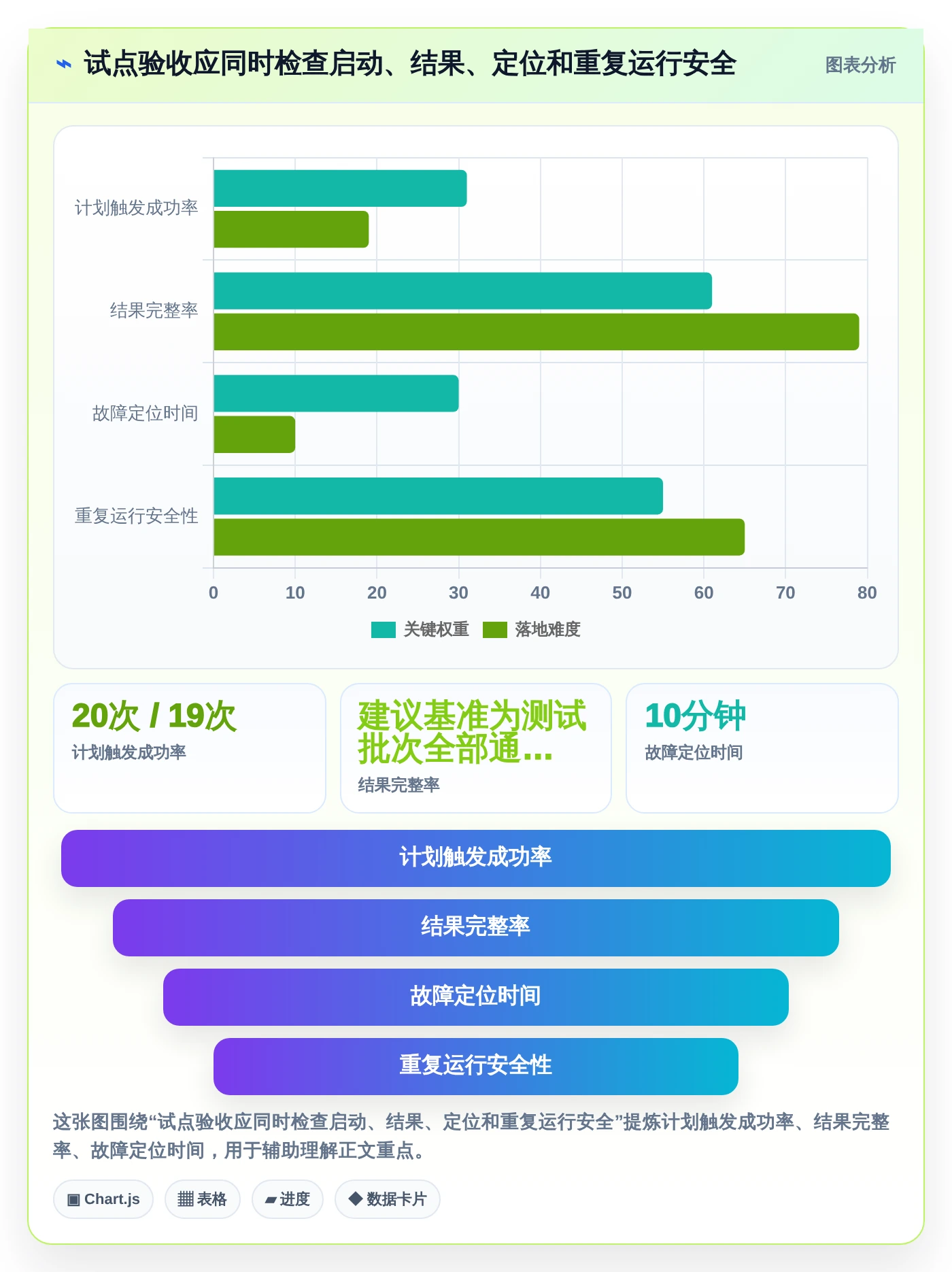 项目管理新趋势:2026年最值得尝试的5款bat任务计划程序