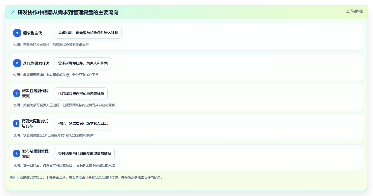 2026年效率之选：6大测评应用管理系统工具深度对比