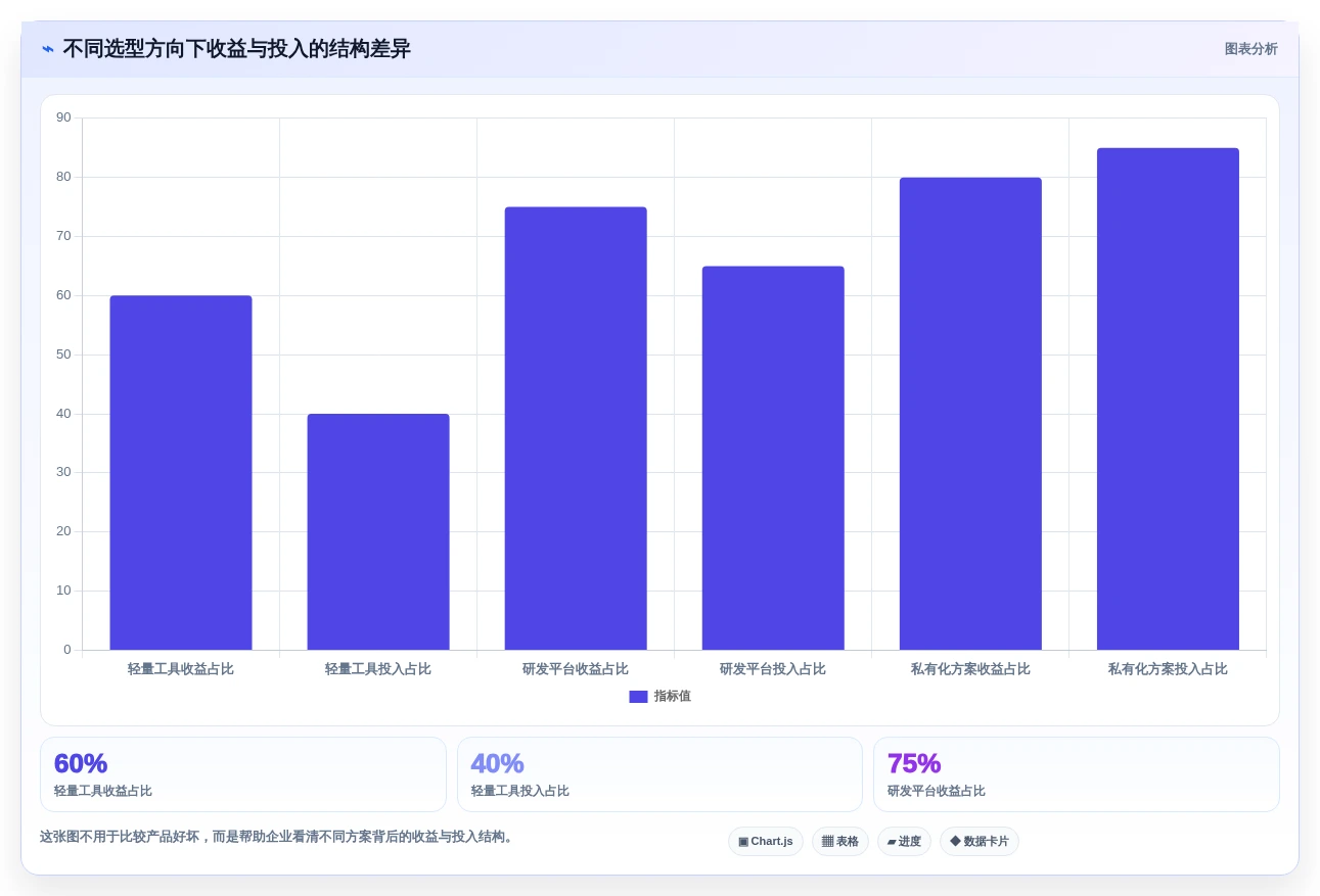 如何选择适合中小企业的项目管理工具PingCode?2026年7款热门工具评测