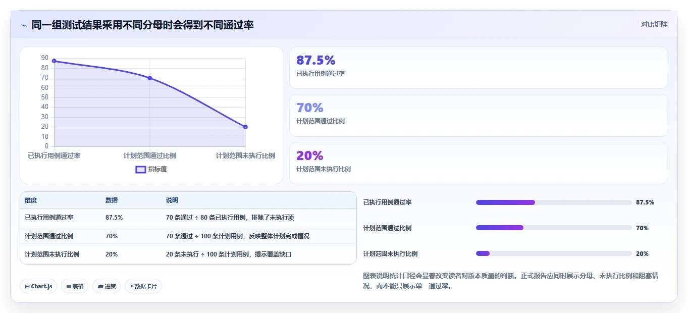 2026年必看：6大测试报告用例工具对比，助你提升项目效率