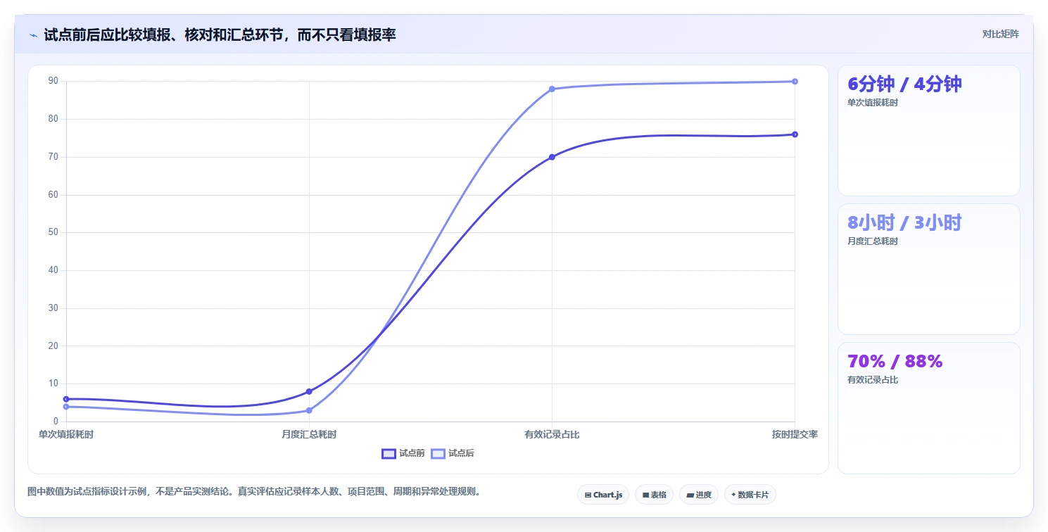 研发团队效率倍增!2026年7款顶级腾讯工时管理系统工具盘点