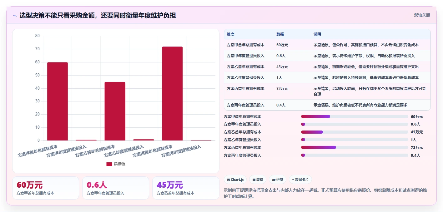 解锁高效研发管理:2026年度7款顶级可视化软件管理平台深度对比