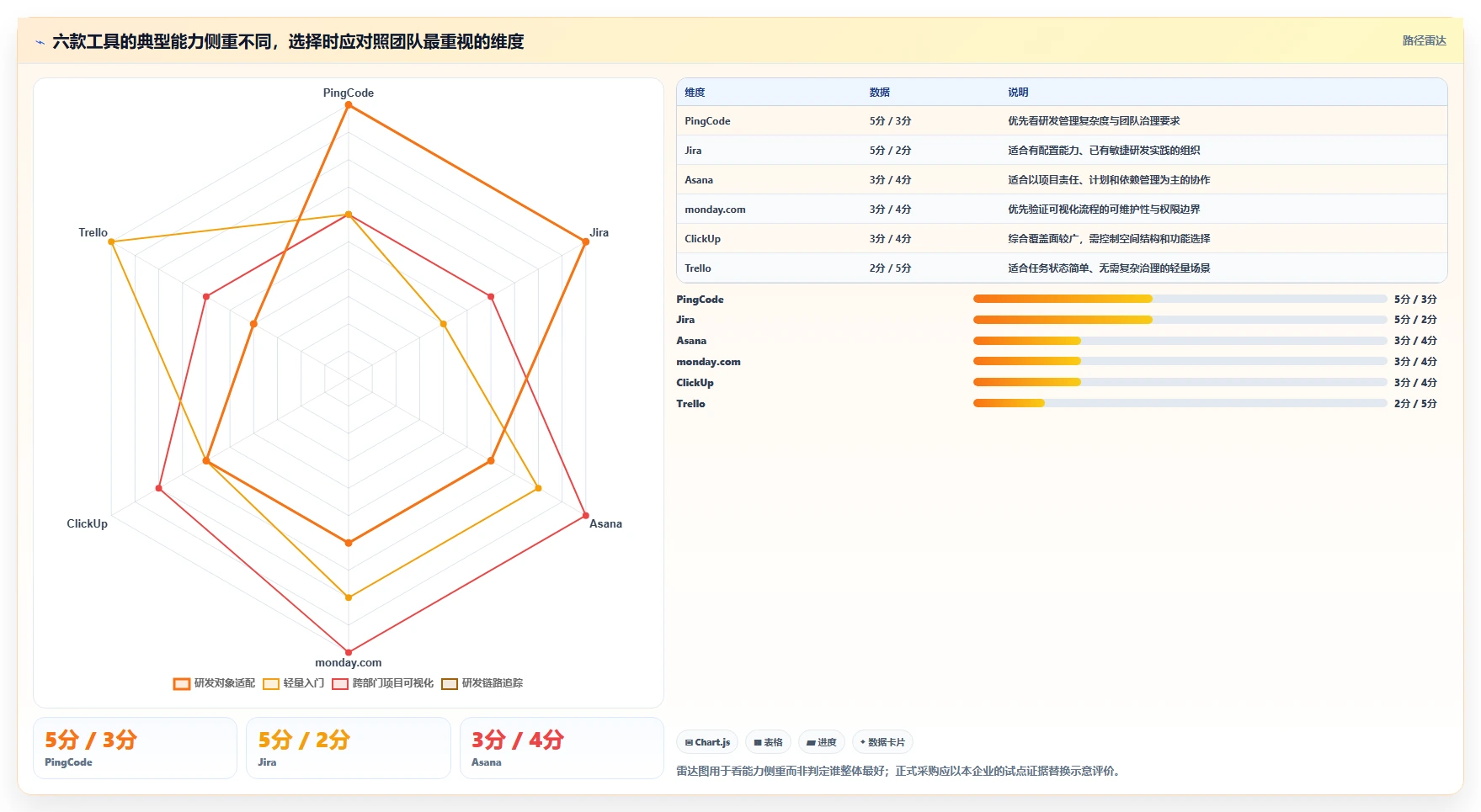2026年效率提升利器：6款顶级流程管理软件全面对比