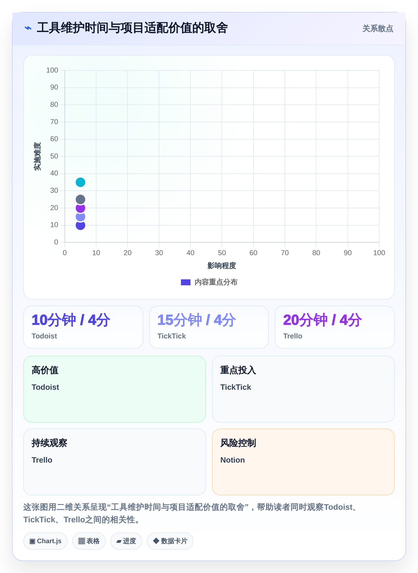 告别拖延!2026年最适合个人使用的5款项目进程管理软件工具盘点
