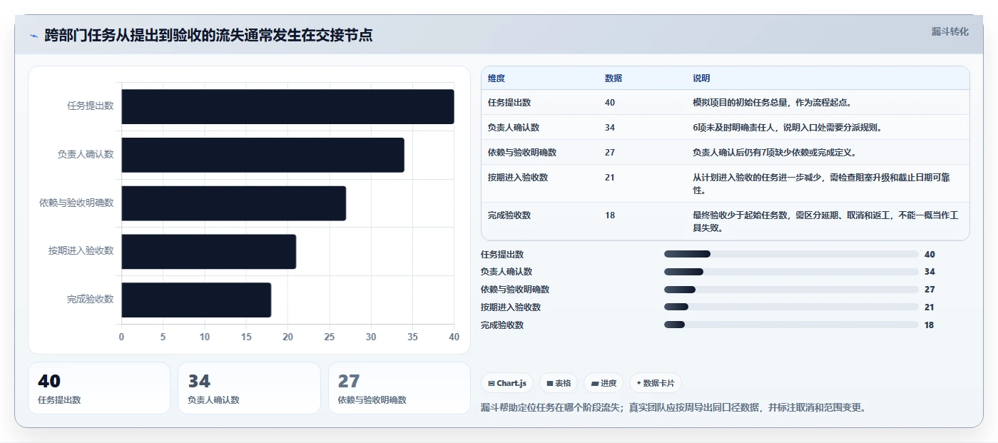 提升生产力:2026年8款优秀任务管理工具深度分析