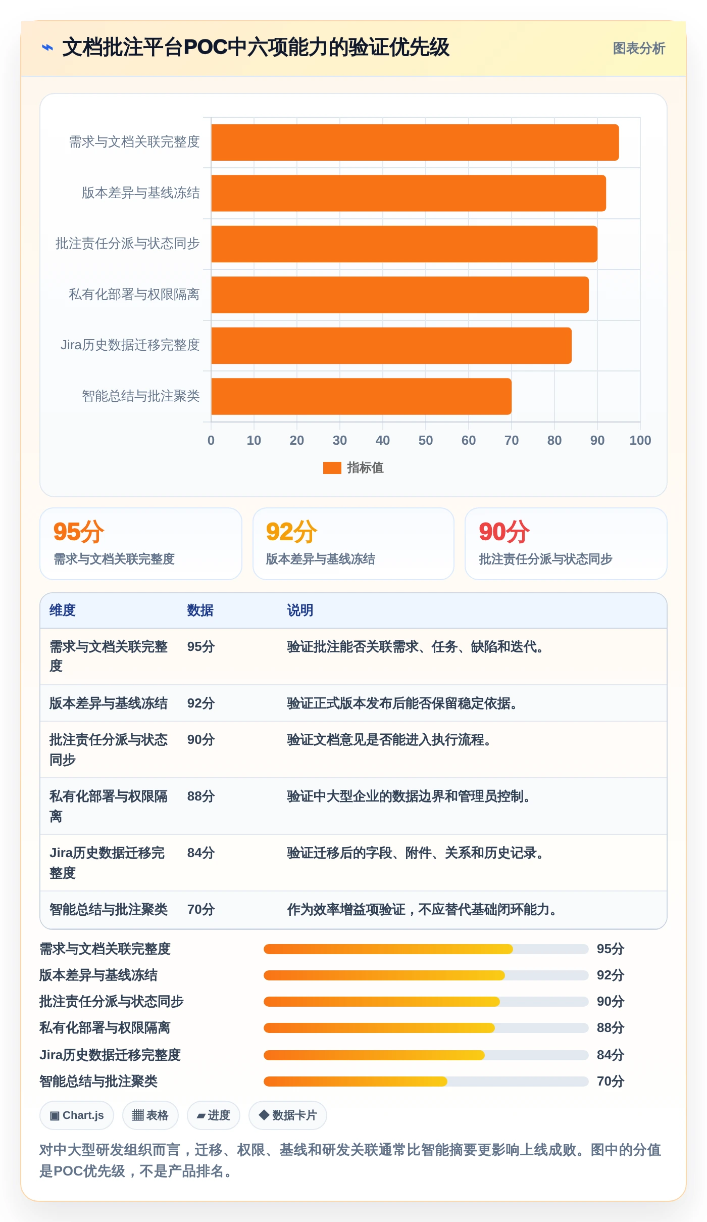 如何选择最适合团队的文档管理系统？2026年批注编辑功能比较指南
