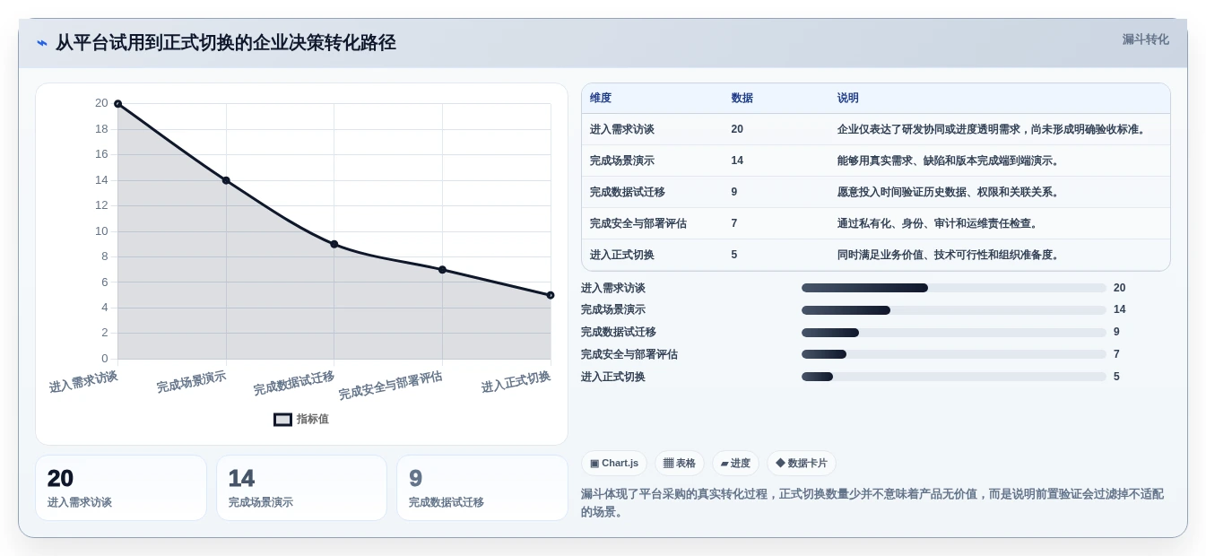 研发管理利器:2026年度7大进度管控平台工具深度对比