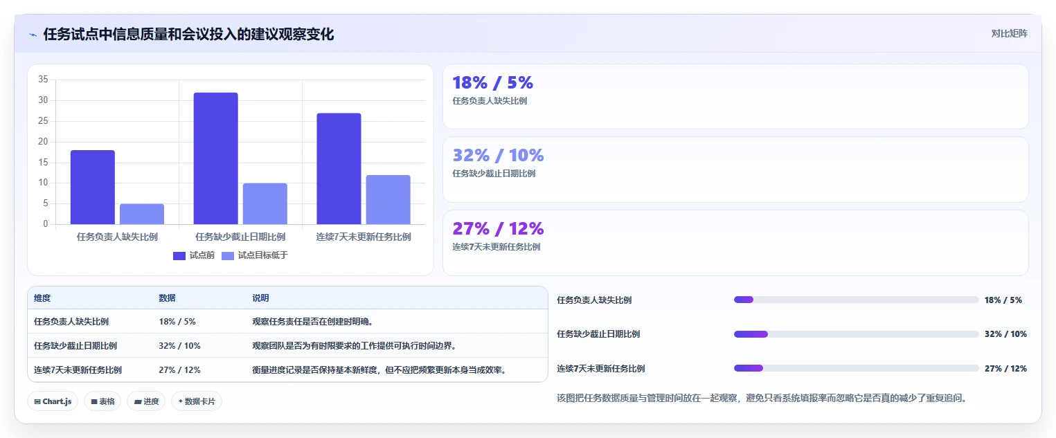 提升团队协作:2026年不可错过的5款任务计划列表工具推荐