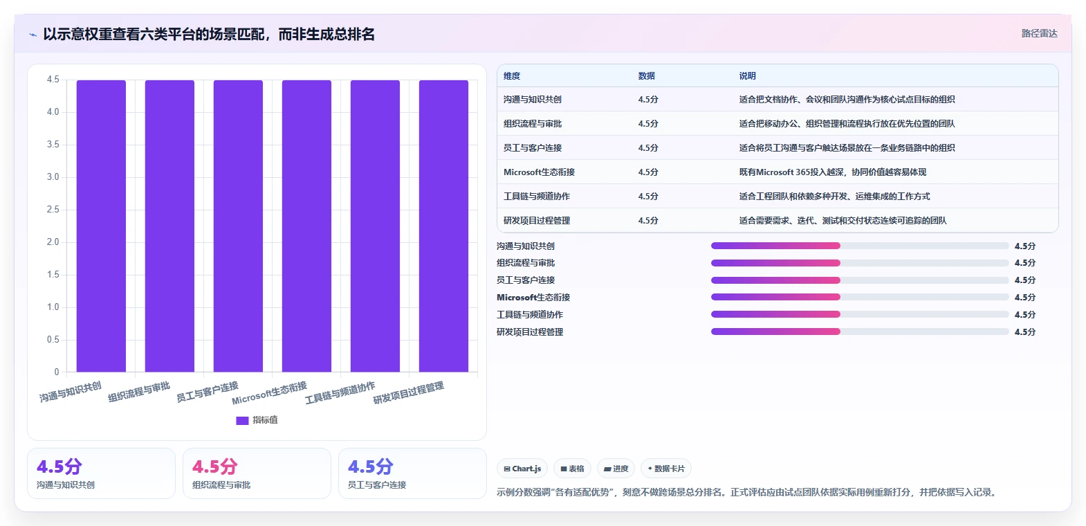 2026年团队效率新突破:6大团队协同平台工具深度对比