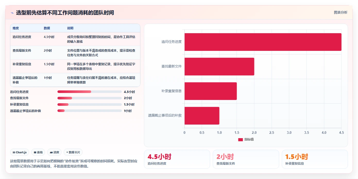 如何选择 2026 年最适合你的日常工作管理软件？