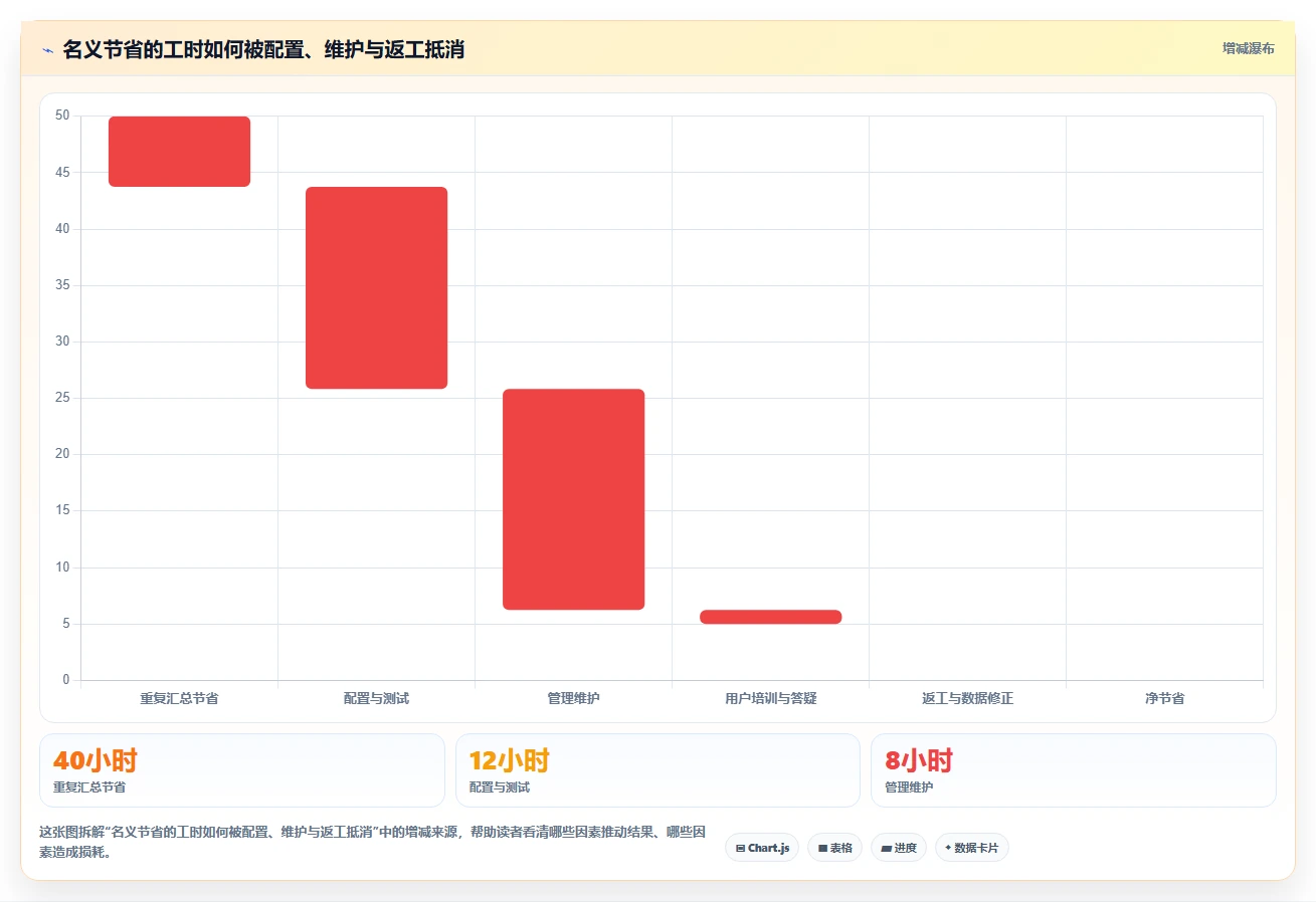 2026年项目管理效率革命：6款顶级项目管理相关工具深度对比