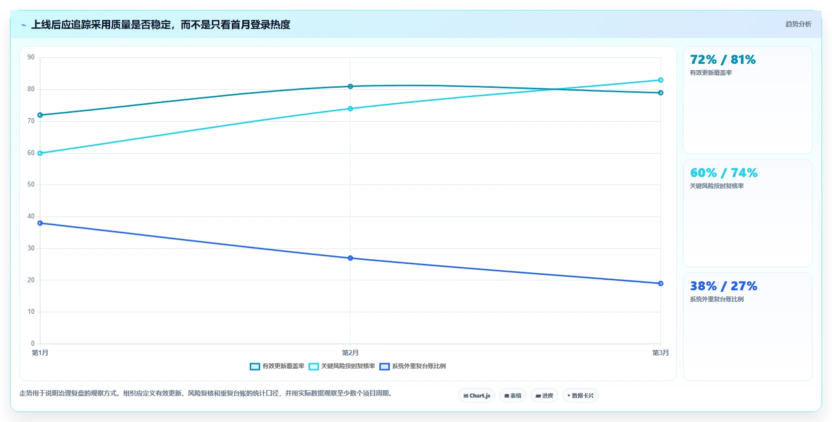 选对工具事半功倍:2026年项目跟踪管理工具选型指南