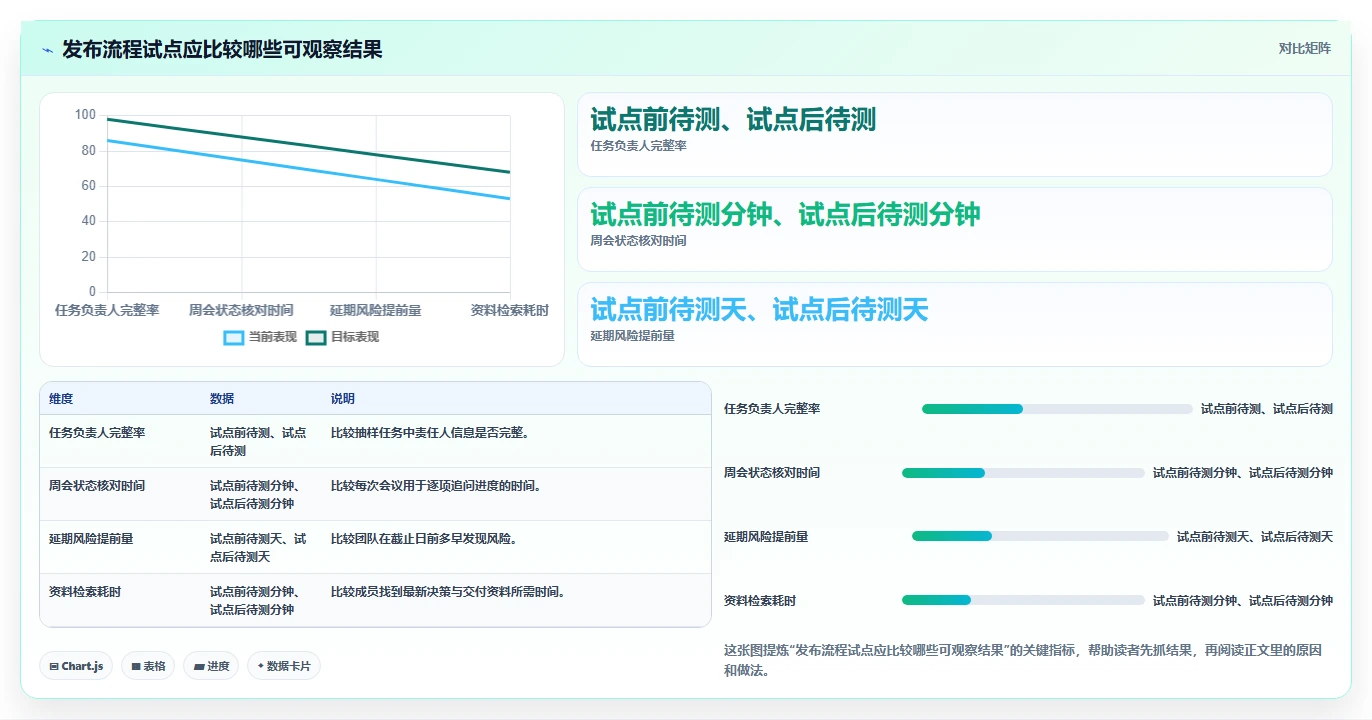 2026年效率革命:6款顶级工作计划及安排软件全面对比