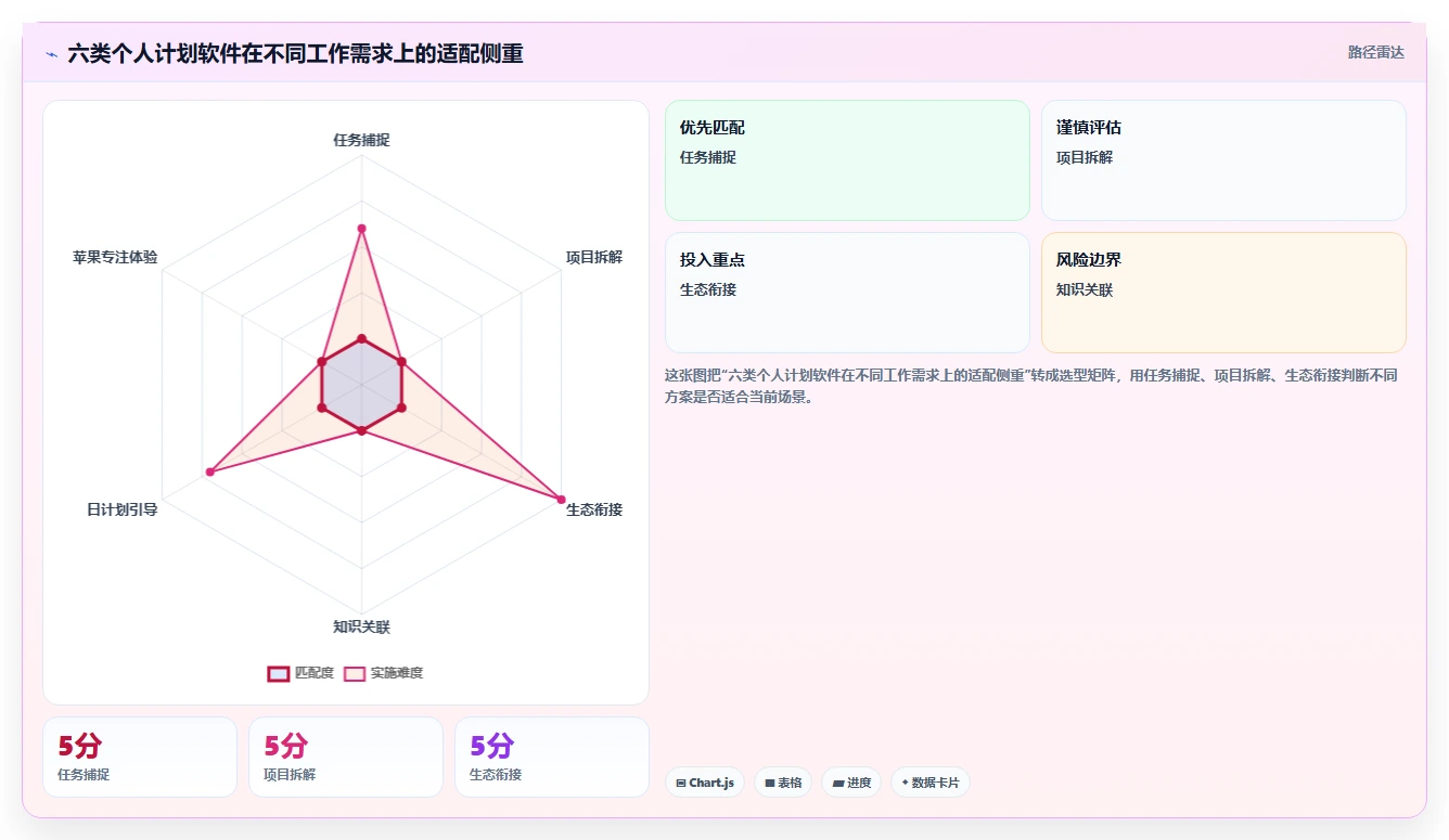提升工作效率必备：2026年6大好用的个人工作计划软件推荐