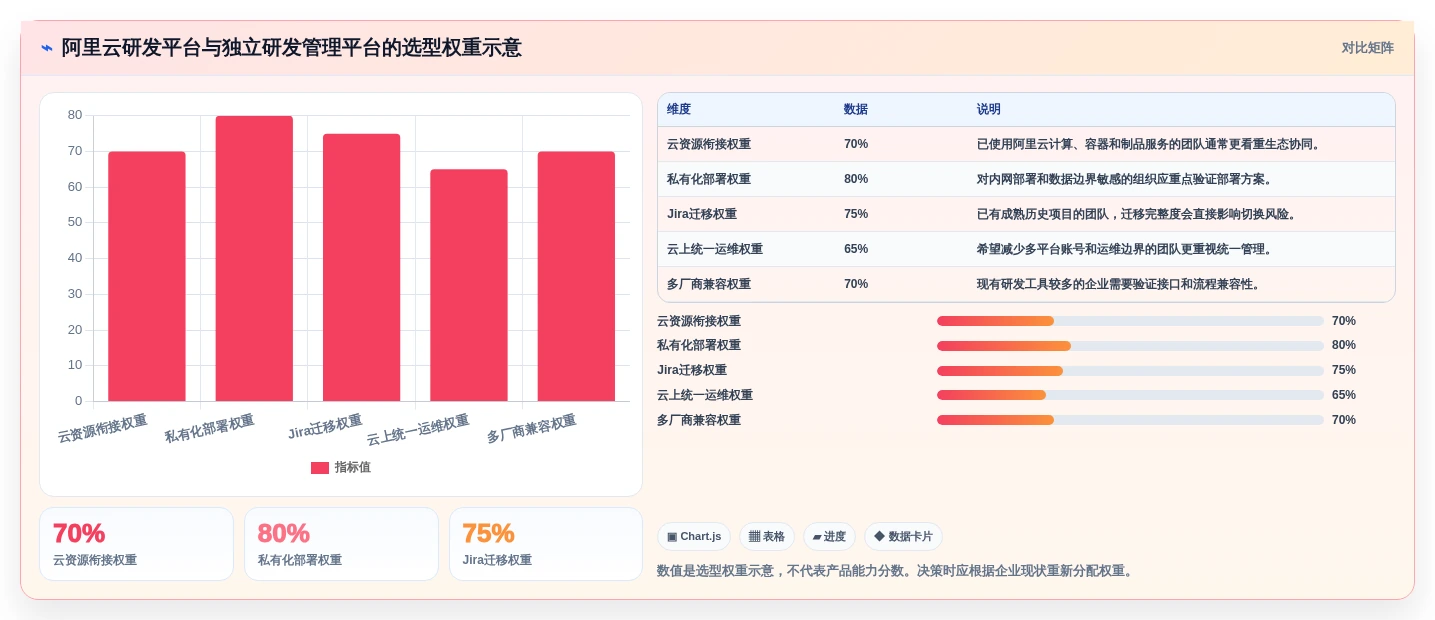 项目经理必读:2026年最值得投资的5大阿里敏捷开发平台工具盘点