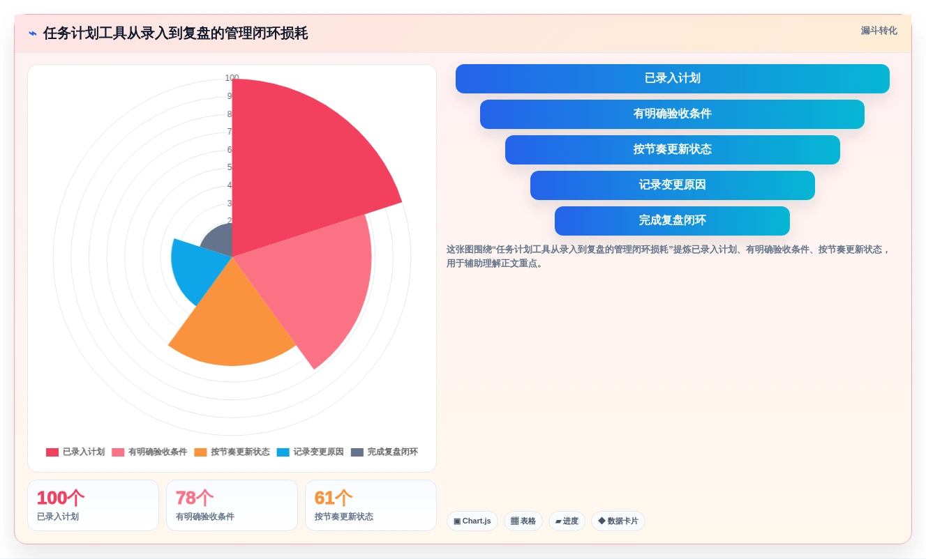 精准把控项目进度:2026年度8款优质任务计划表格工具推荐