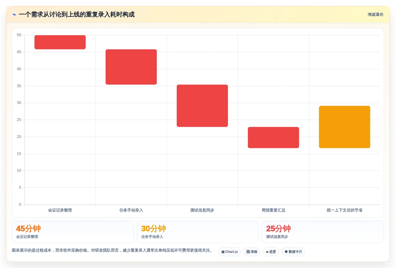 2026年协作文档软件大比拼:6款顶级工具助力团队效率提升