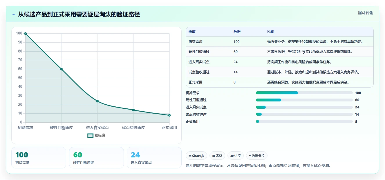2026年效率之选：6款顶级在线文档管理工具深度对比