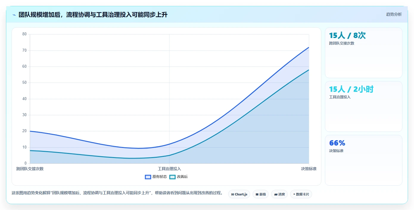 2026年哪个项目管理工具兼顾工单管理？深度测评与选型指南