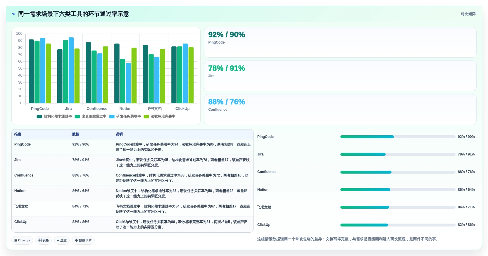 2026年必备:6款顶级编写需求文档的软件工具全面对比