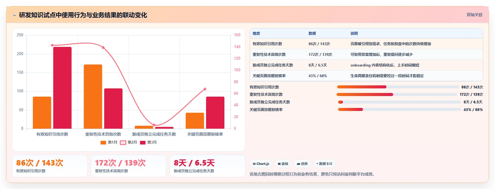 知识协作平台confluence系统选型指南:2026年企业必备的7大功能解析