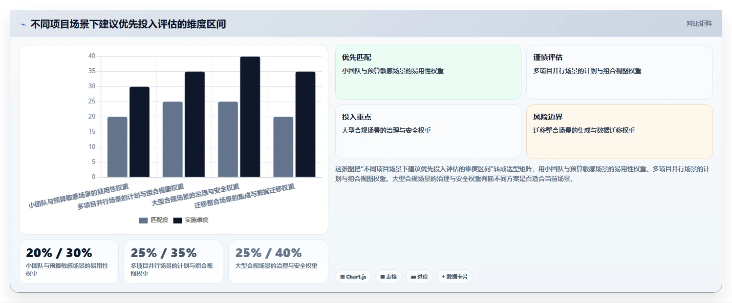 2026年性价比高的瀑布管理工具推荐：企业选型与测评指南