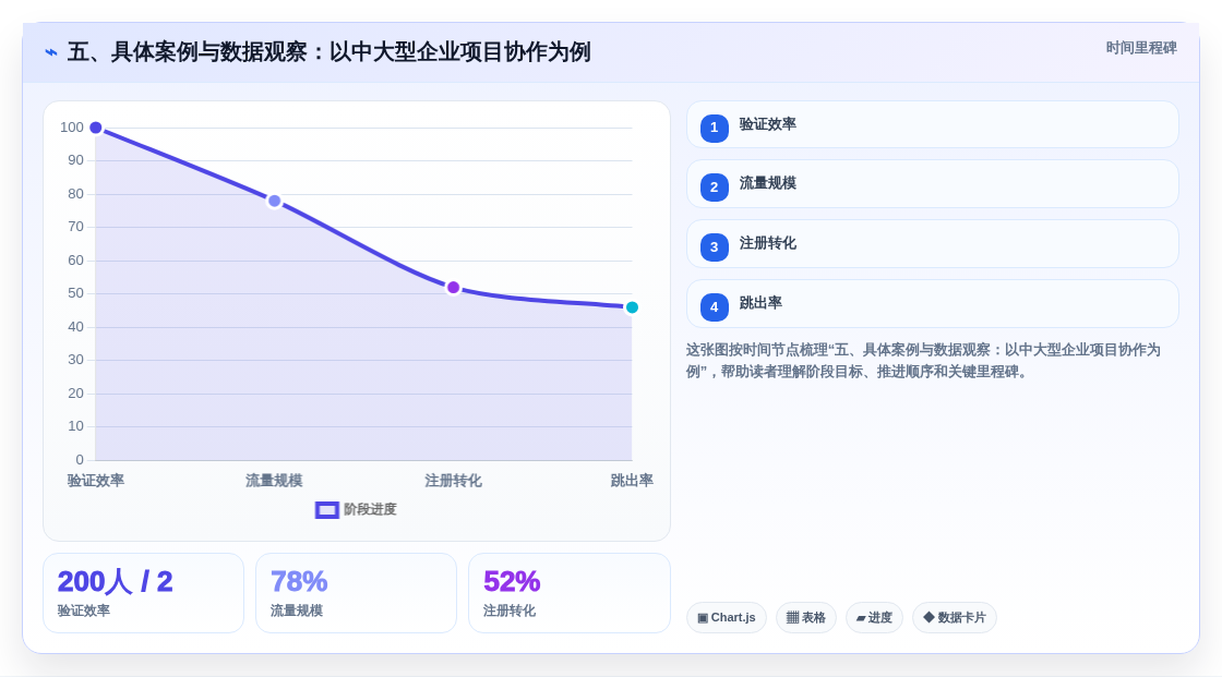 五、具体案例与数据观察:以中大型企业项目协作为例