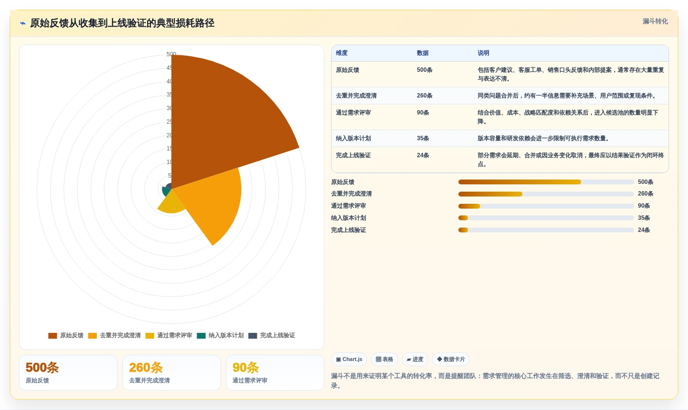 2026年主流需求管理工具对比分析：12款方案选型参考
