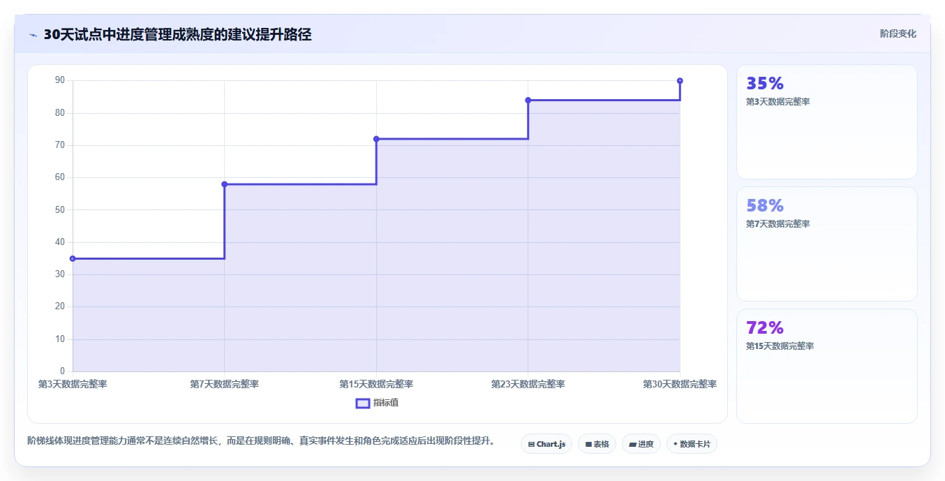 效率提升指南:2026年最受欢迎的8大进度计划的工具盘点