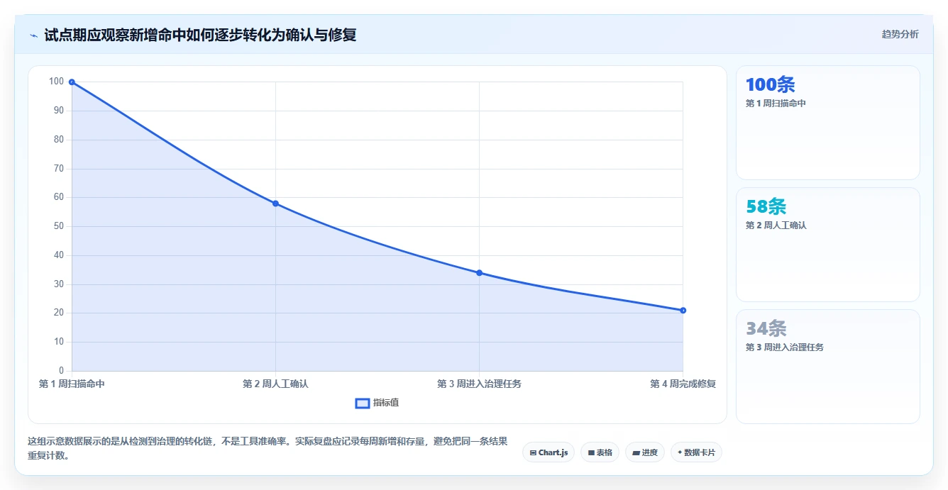 研发效率提升必备：2026年7款热门相似度测试软件全面评测