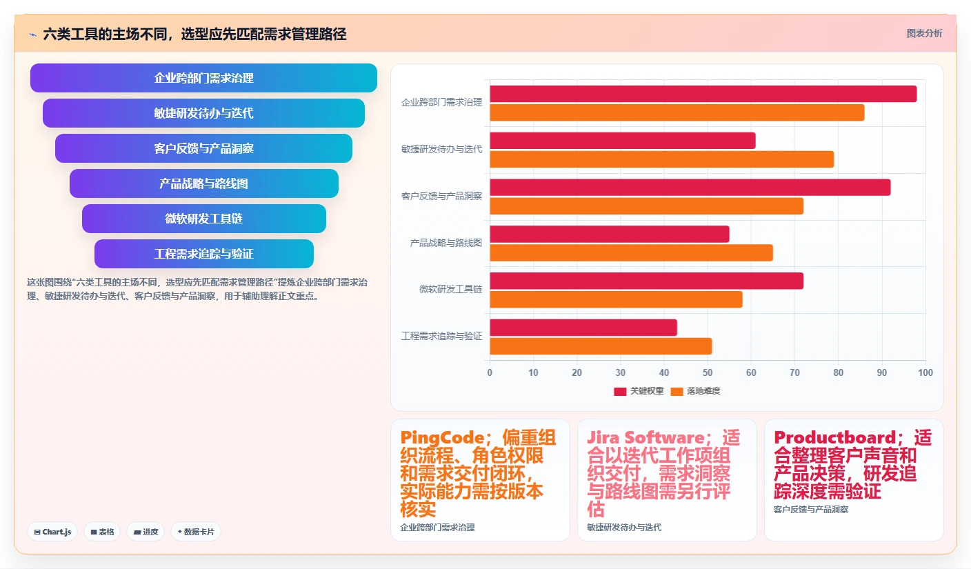 2026年效率之选：6大公司需求管理系统工具深度对比