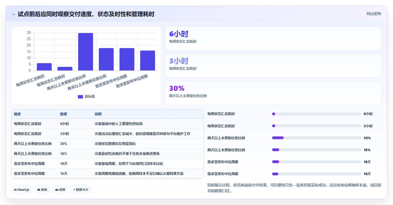 提升研发效率必备!2026年6款顶级xx智能研发管理平台工具推荐