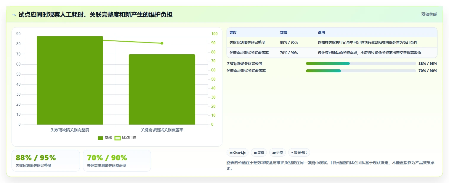 2026年最佳测试管理工具有哪些？8款提升效率的必备选择