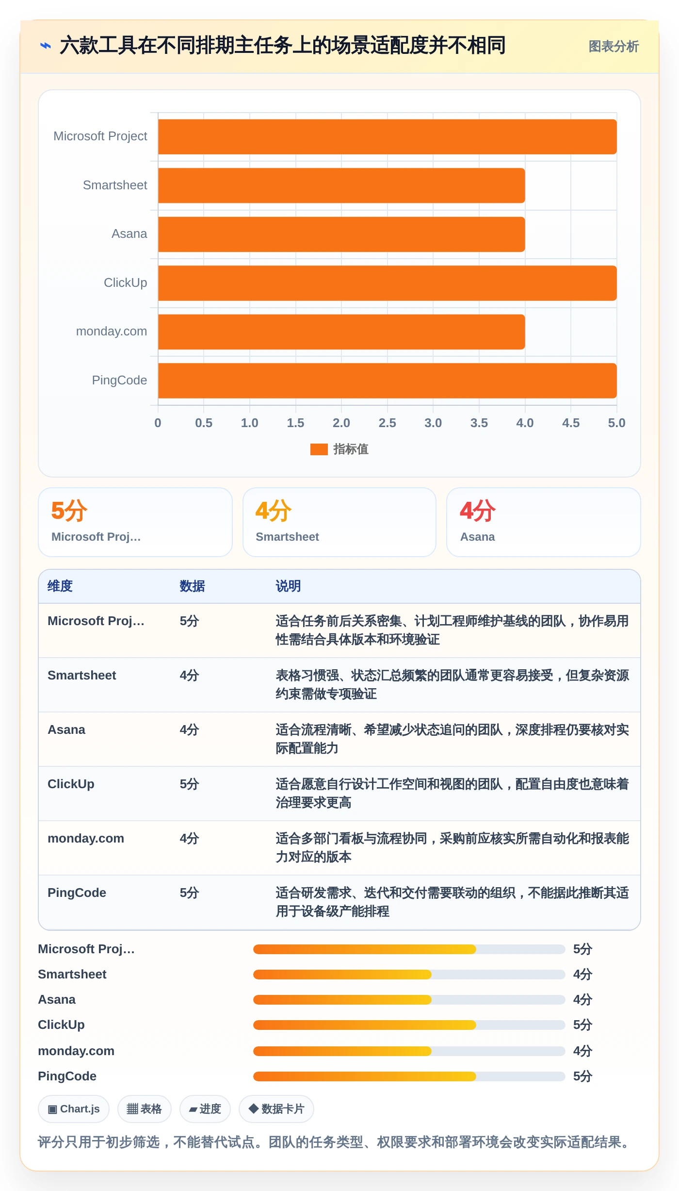 2026年效率之选：6款顶级生产时间进度软件全面对比