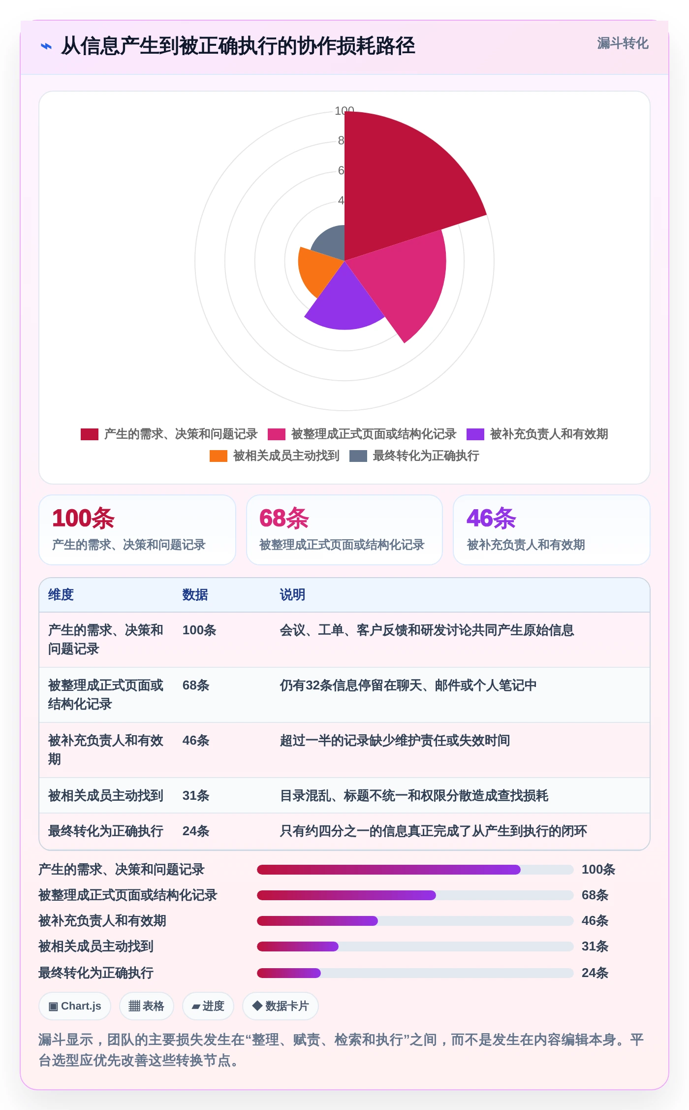 提升团队协作效率:2026年最值得投资的5大confluence同类产品