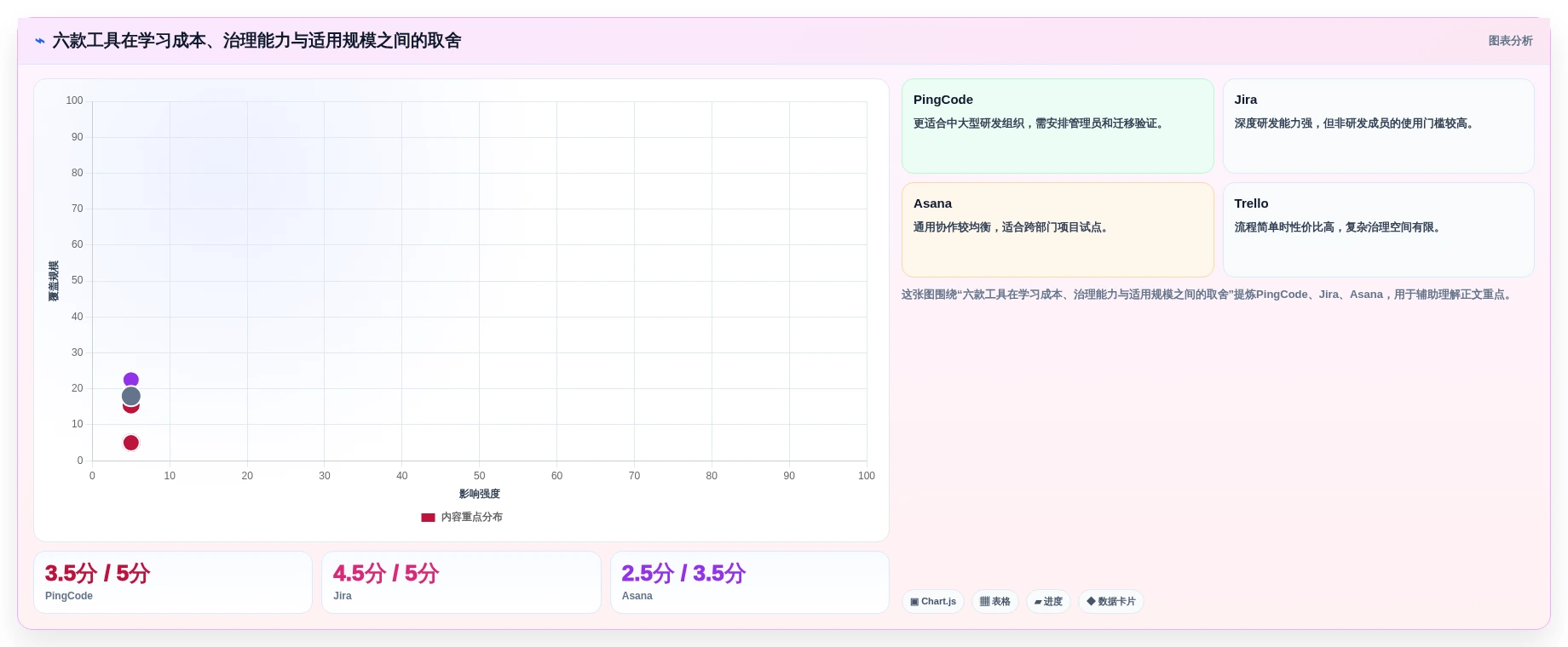 2026年效率神器:6款顶级任务管理工具全面对比