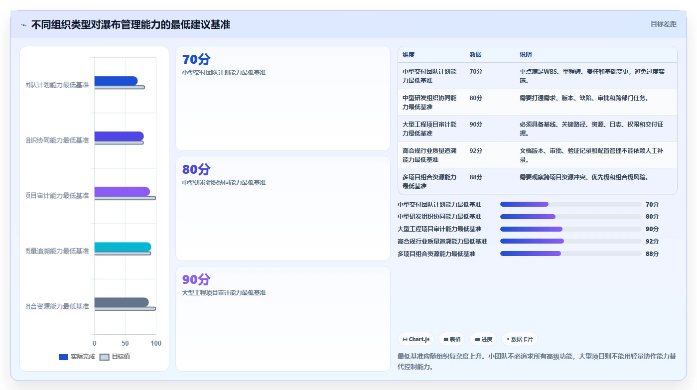 功能全面的瀑布管理工具有哪些？2026年主流产品测评与选型指南