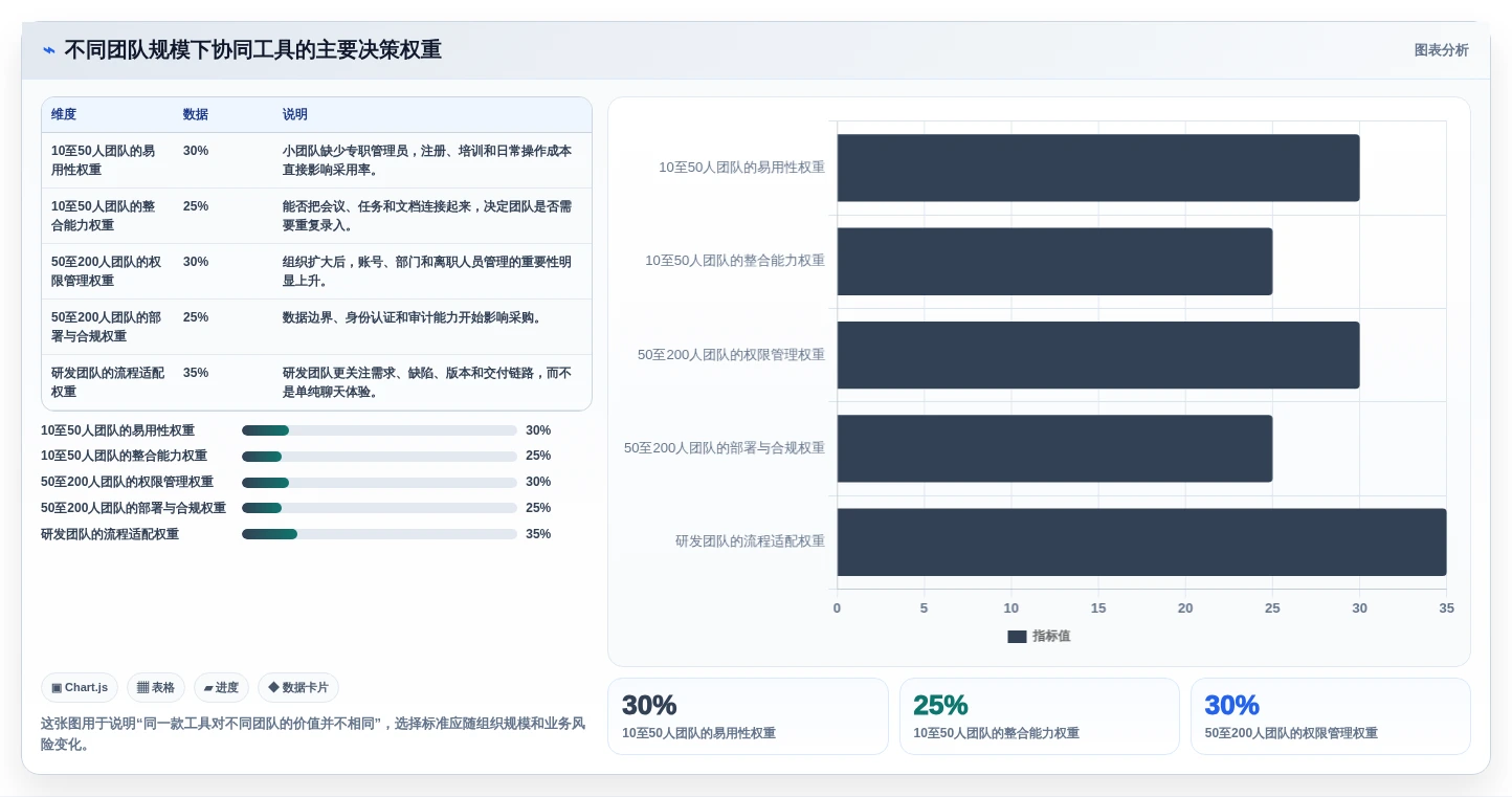远程办公新时代：7款顶级在线协同工具推荐（2026版）
