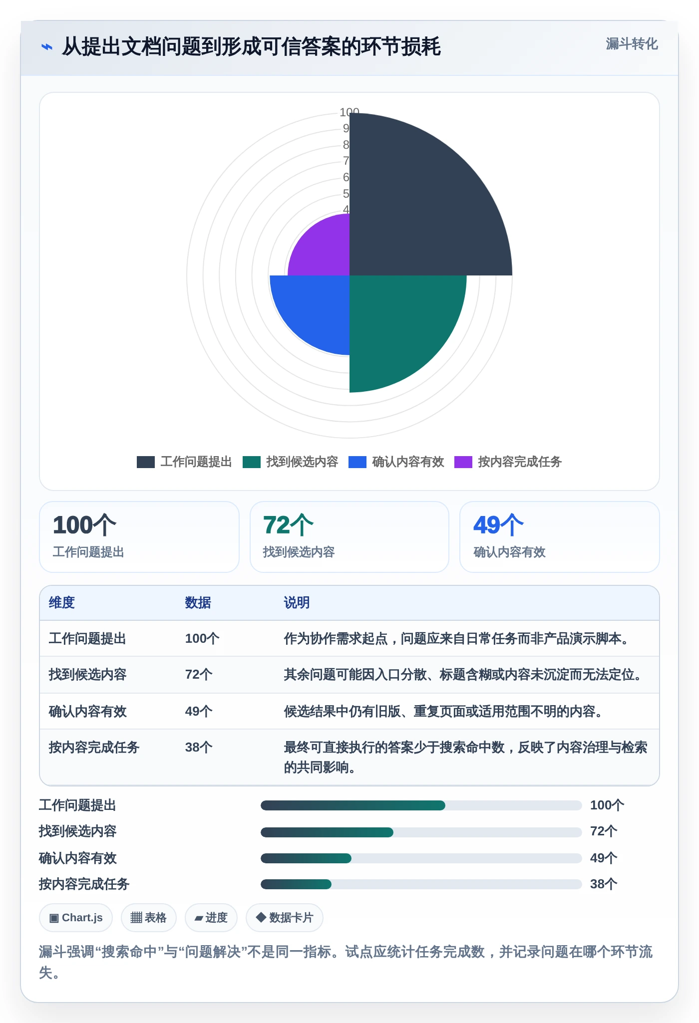 提升团队协作:2026年最值得投资的8大开始文档管理系统kass