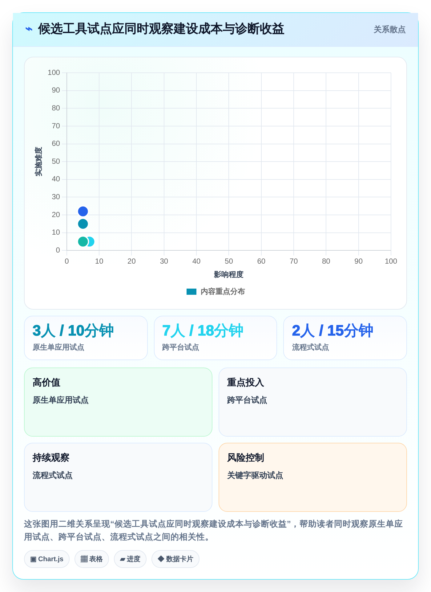 2026年效率之选:6大Android自动化测试工具深度对比
